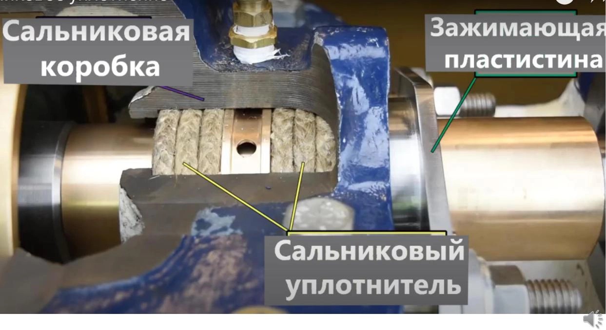 сальникая набивка